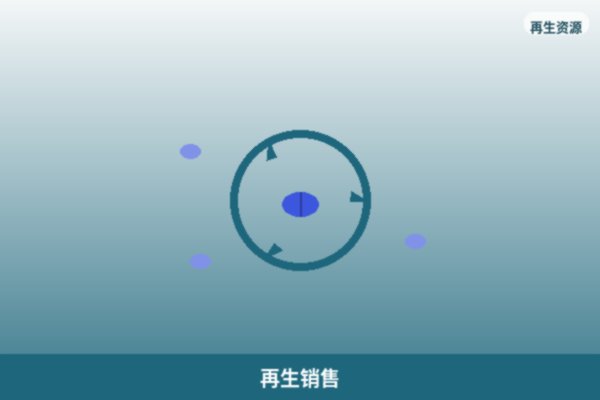再生销售